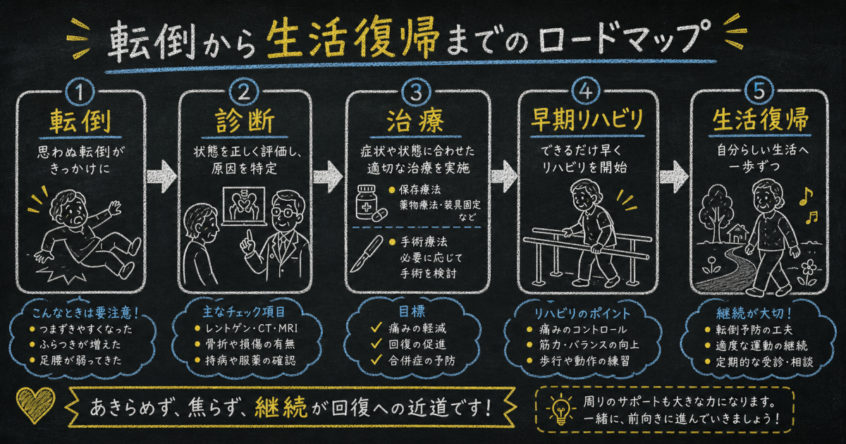 救急車を呼ぶべき?自力で受診する?迷ったときの判断基準と初期対応手順