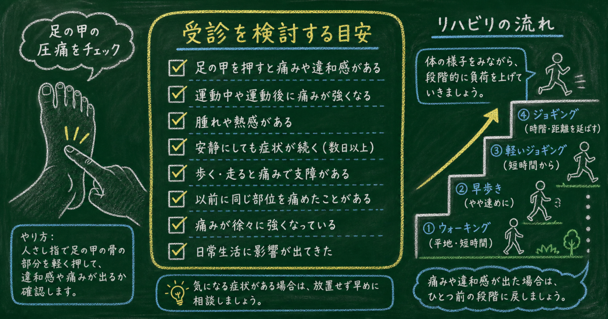 疲労骨折に気づかないまま運動を放置・継続する主なリスク