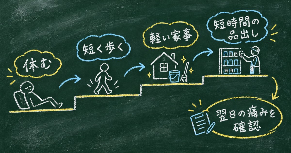 「安静はウソ」ではない|仕事を休むか、動き始めるか